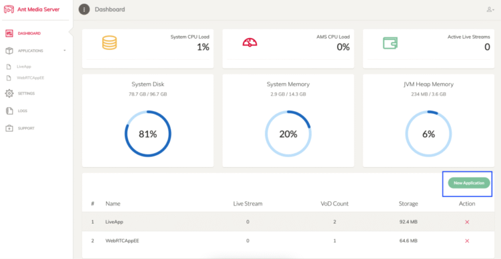 Ant Media Server Enterprise and Community Edition 2024